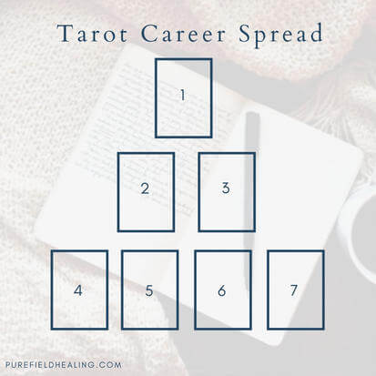 Tarot relationship spread